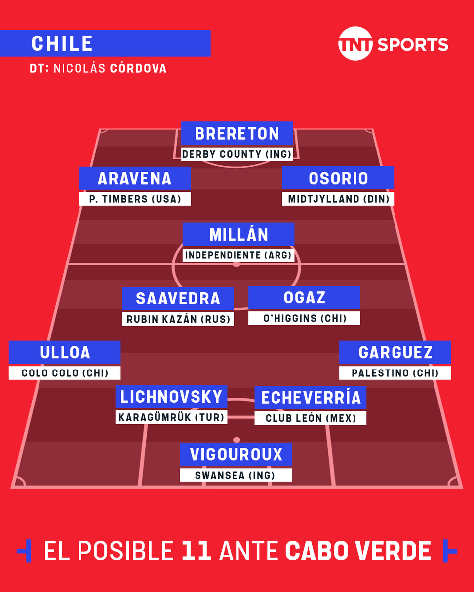 Fútbol Chileno tweet media