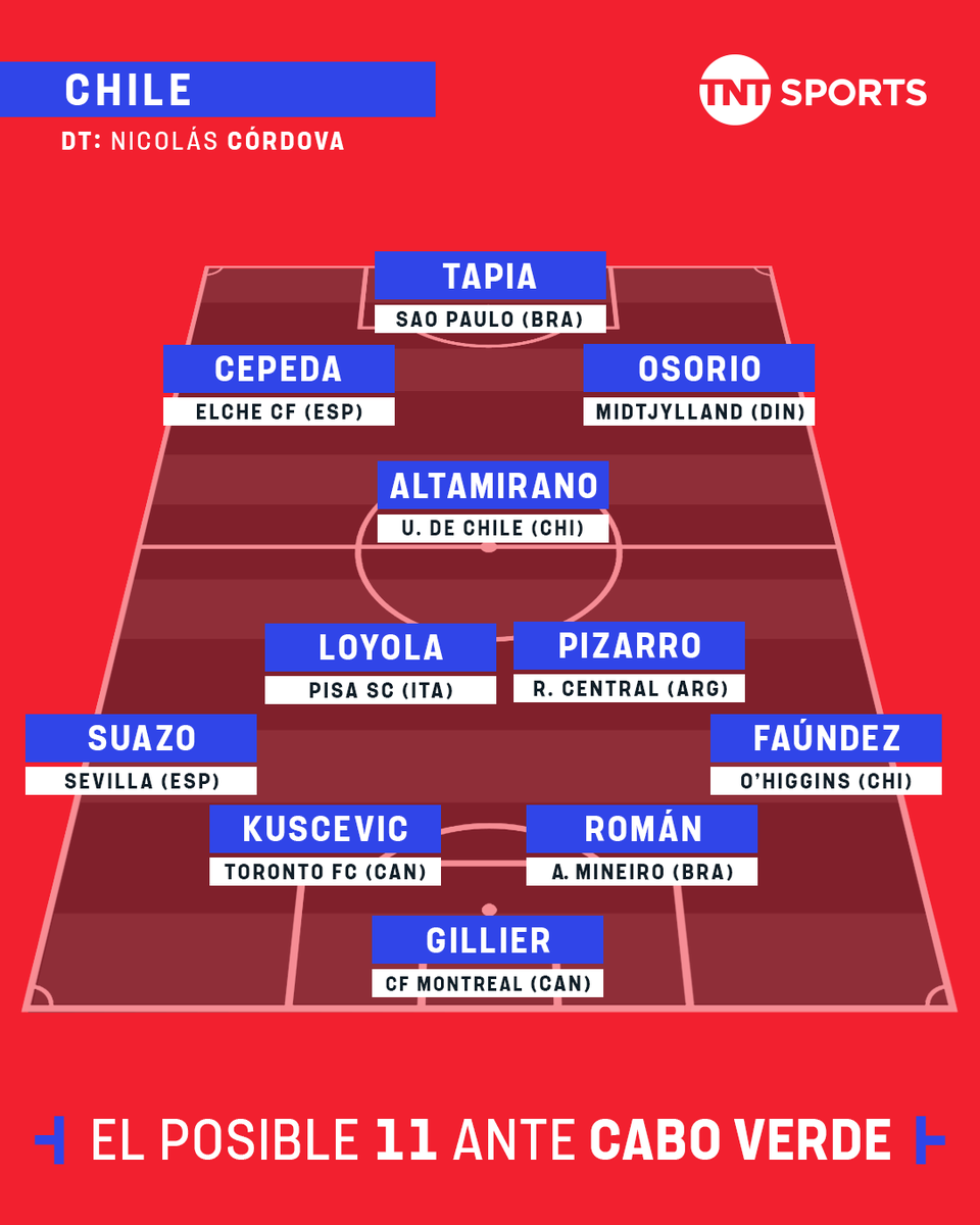 Fútbol Chileno tweet media