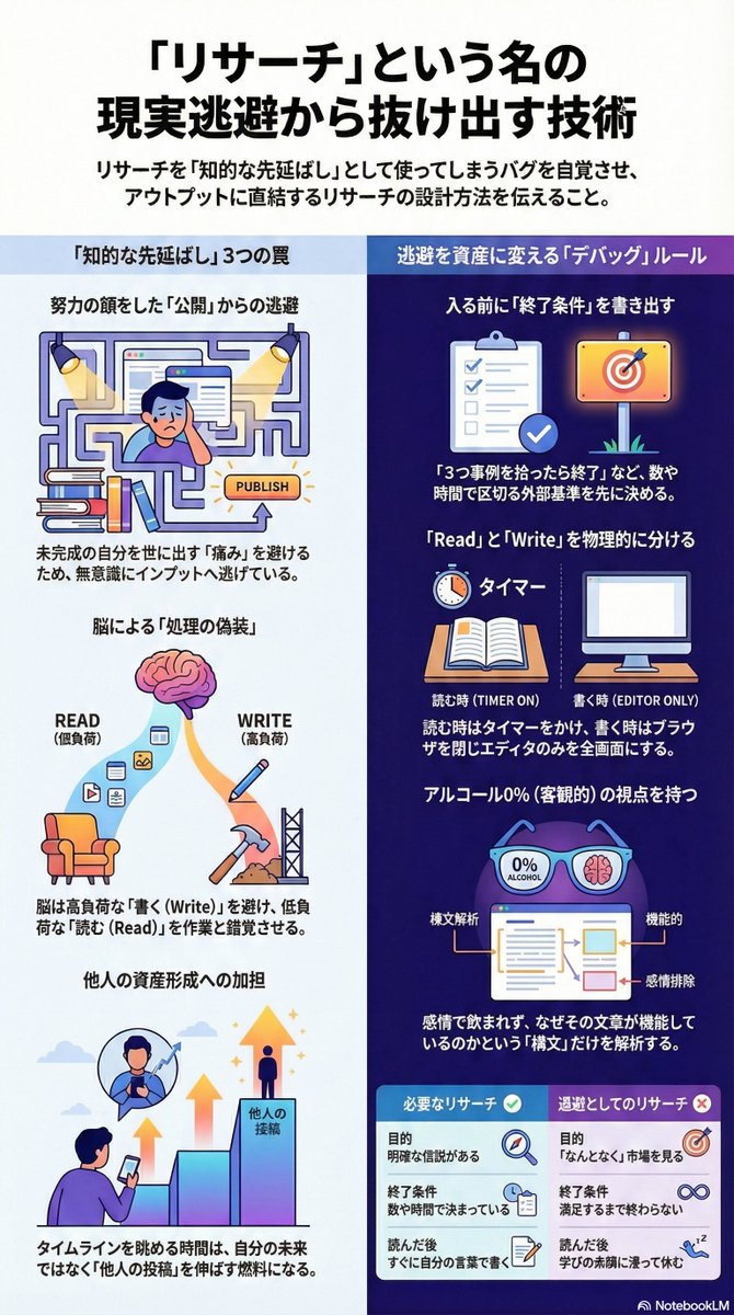 すたんれい|Alc.0% 回路 tweet media