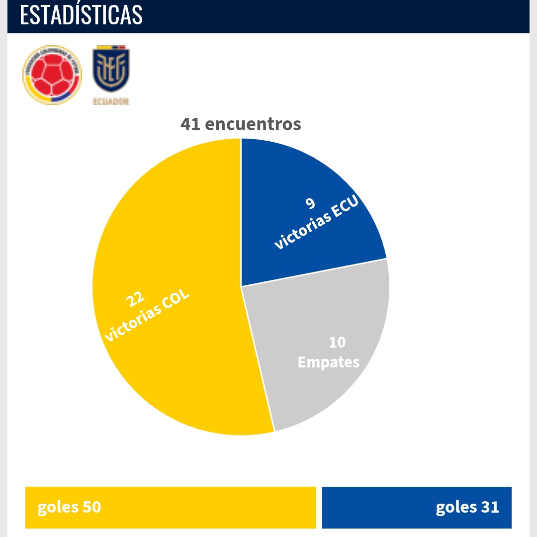 ¿Ya se fue Diego Arias de Nacional? tweet media