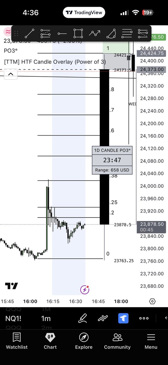 GomulaJoseph's tweet photo. Nearly 300 point 3 min  candle @ 4:15pm 🫩 shocker https://t.co/hSqUbaSwXr