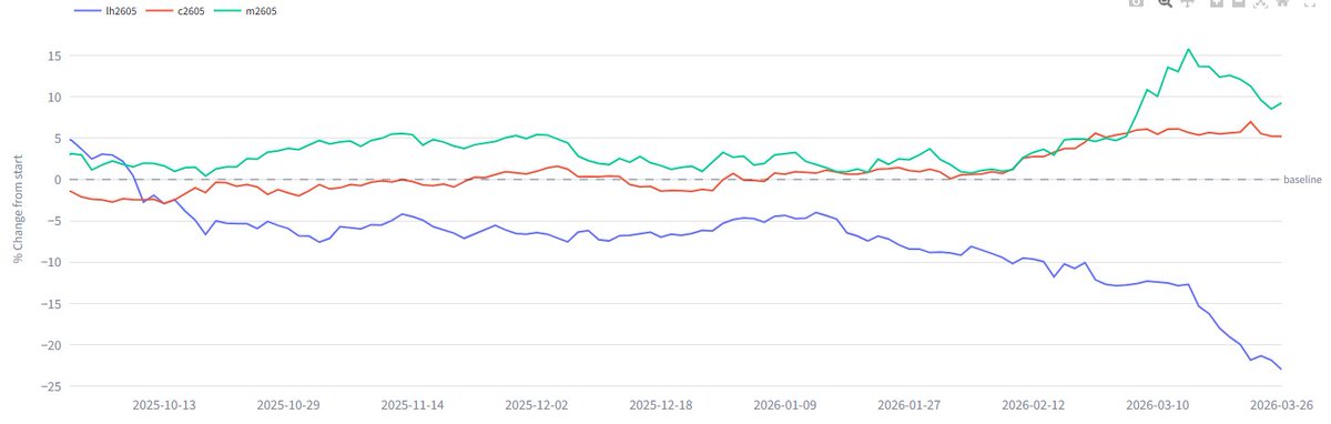 crushspread tweet media
