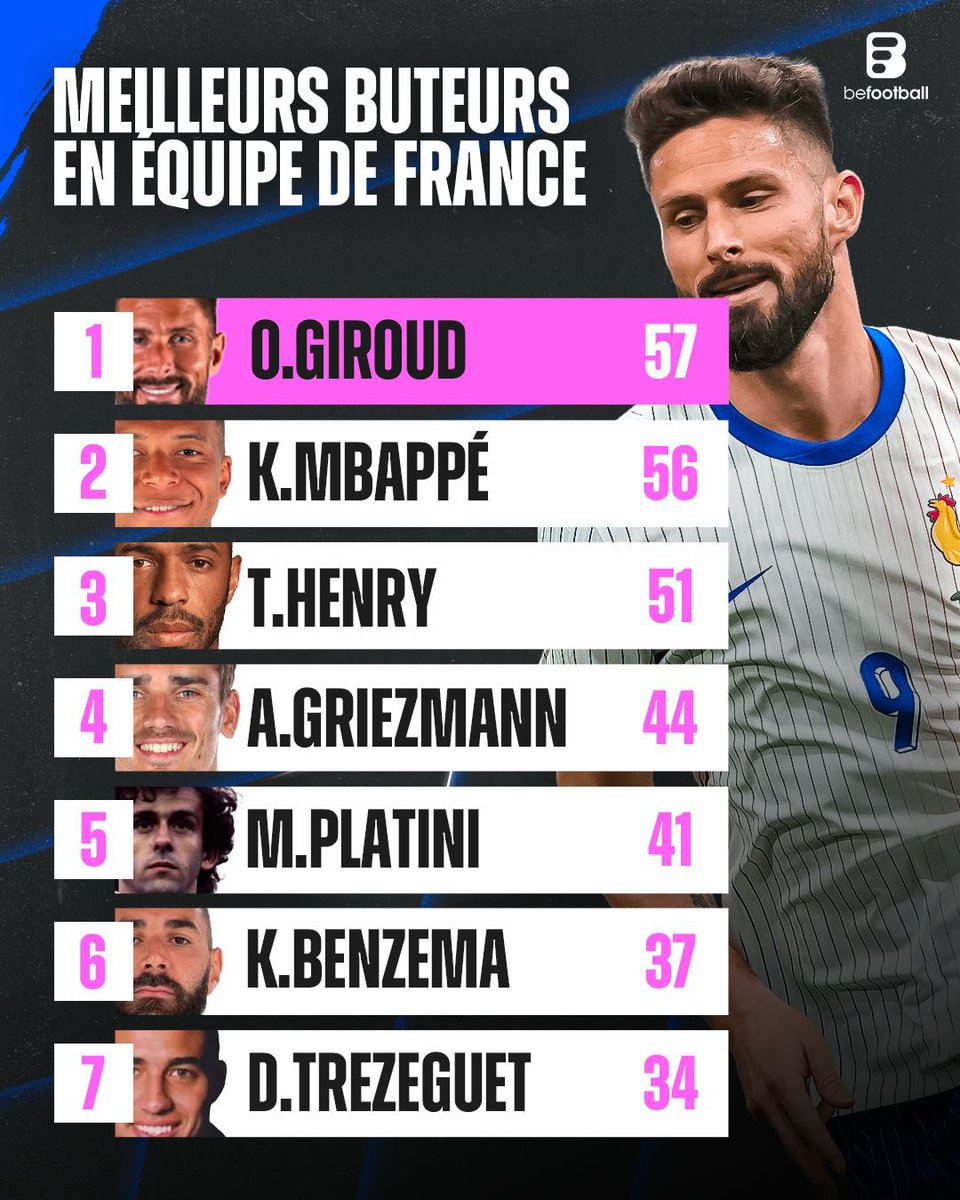 BeFootball tweet media