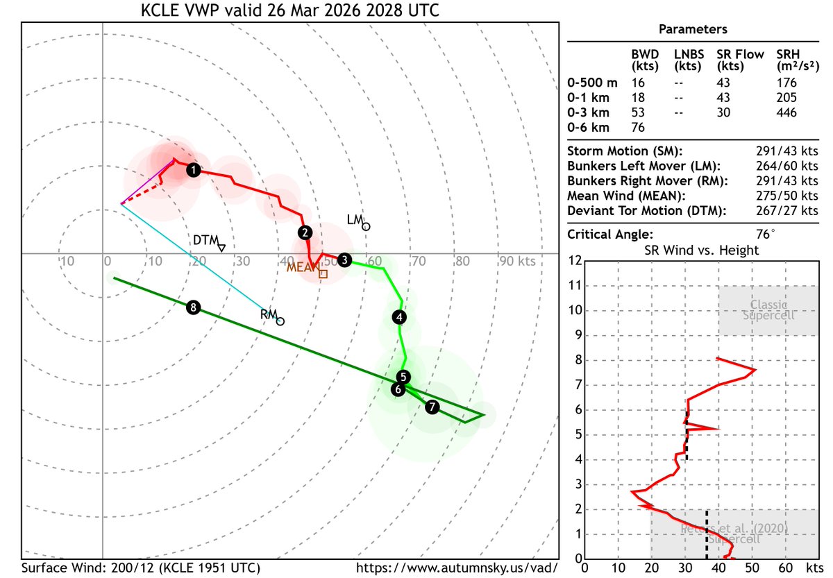 Andrew Shearer tweet media