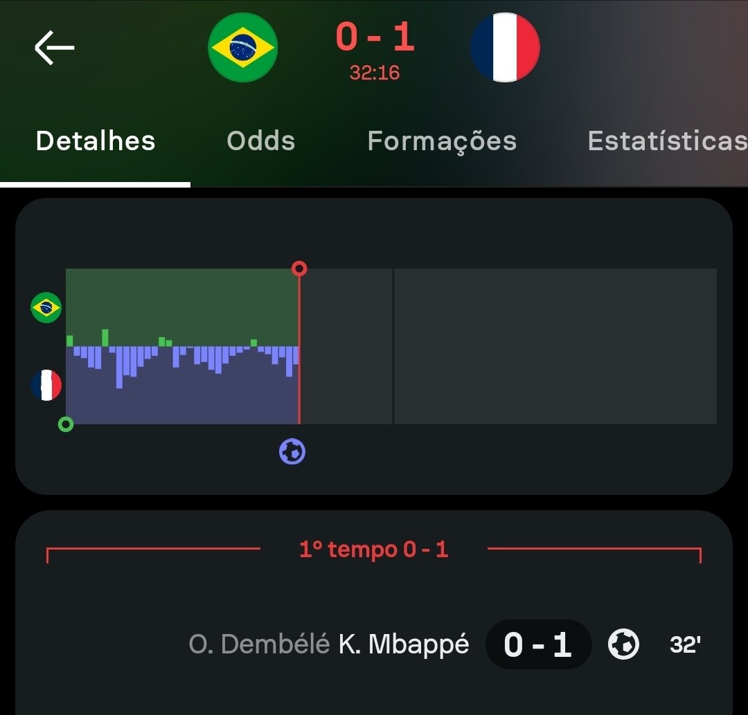 Sofascore Brasil tweet media