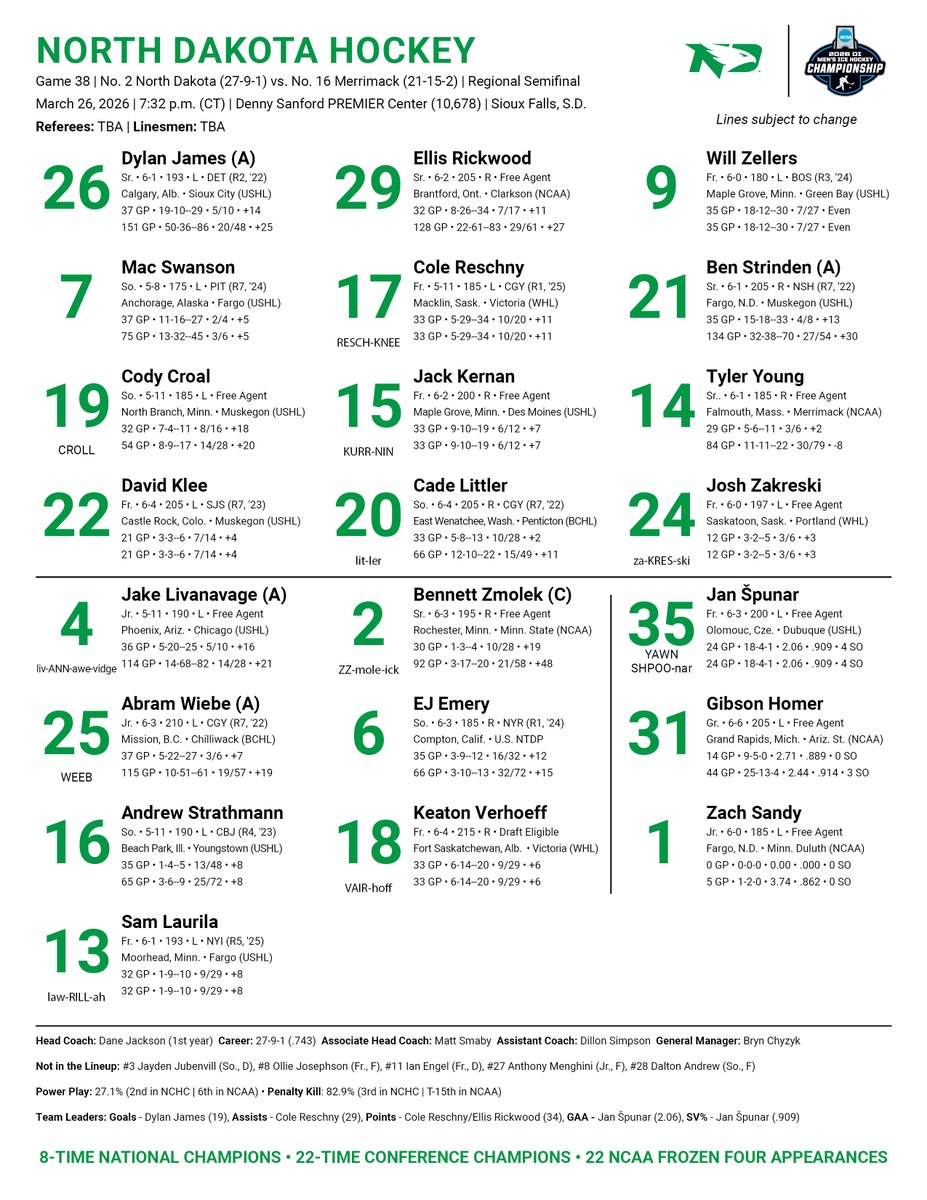Opening up the NCAA's with this group! ⬇️

#UNDproud | #LGH
