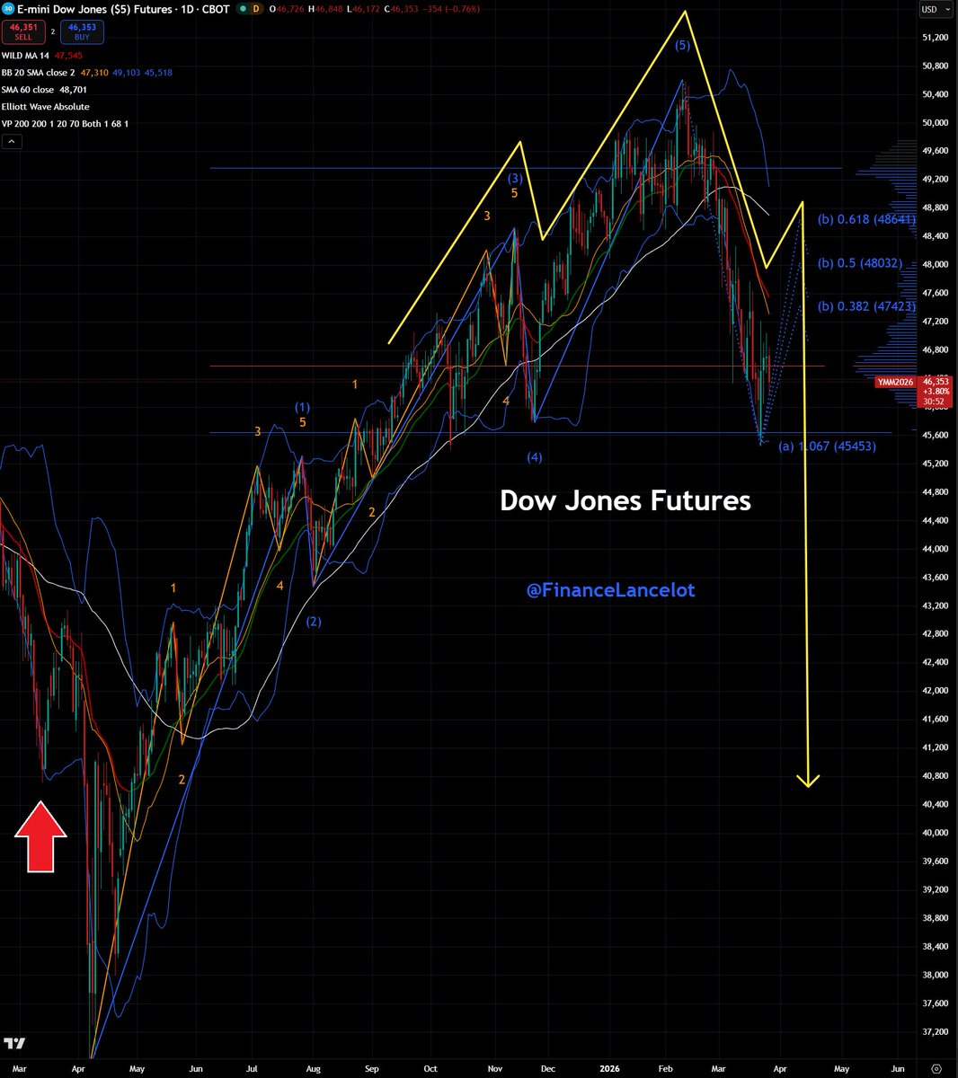 Financelot tweet media