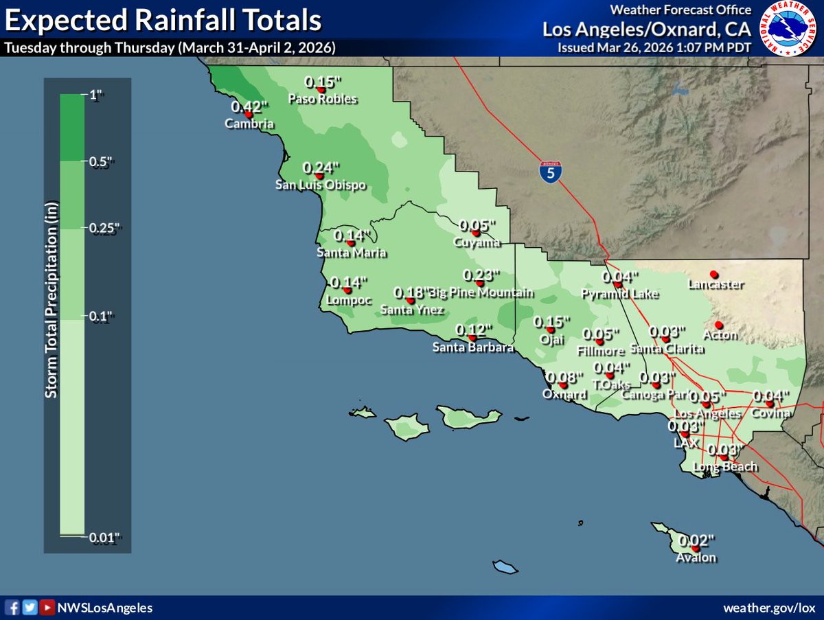 Warm and breezy today-Sun:
- Temps 10-20 degrees above normal
- NW-NE gusts thru Fri morning (25-35 MPH)
- SW-W gusts Fri-Sun (25-40 MPH) interior

Rain chances Tue-Thu:
- Most areas expected to receive less than 0.50" 
- Local amounts up to 0.75"

#CAwx