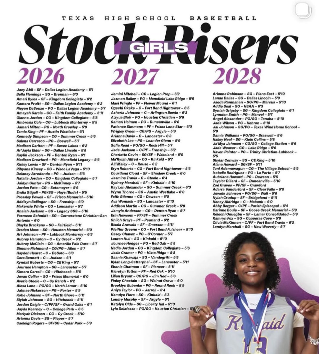 Jordan Daigle tweet media