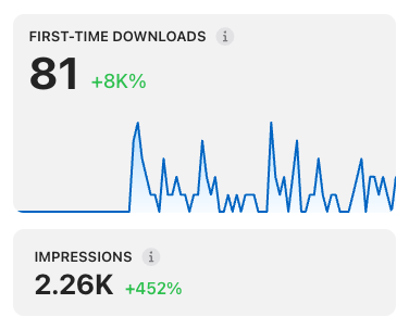 Lovish 🎯 tweet media