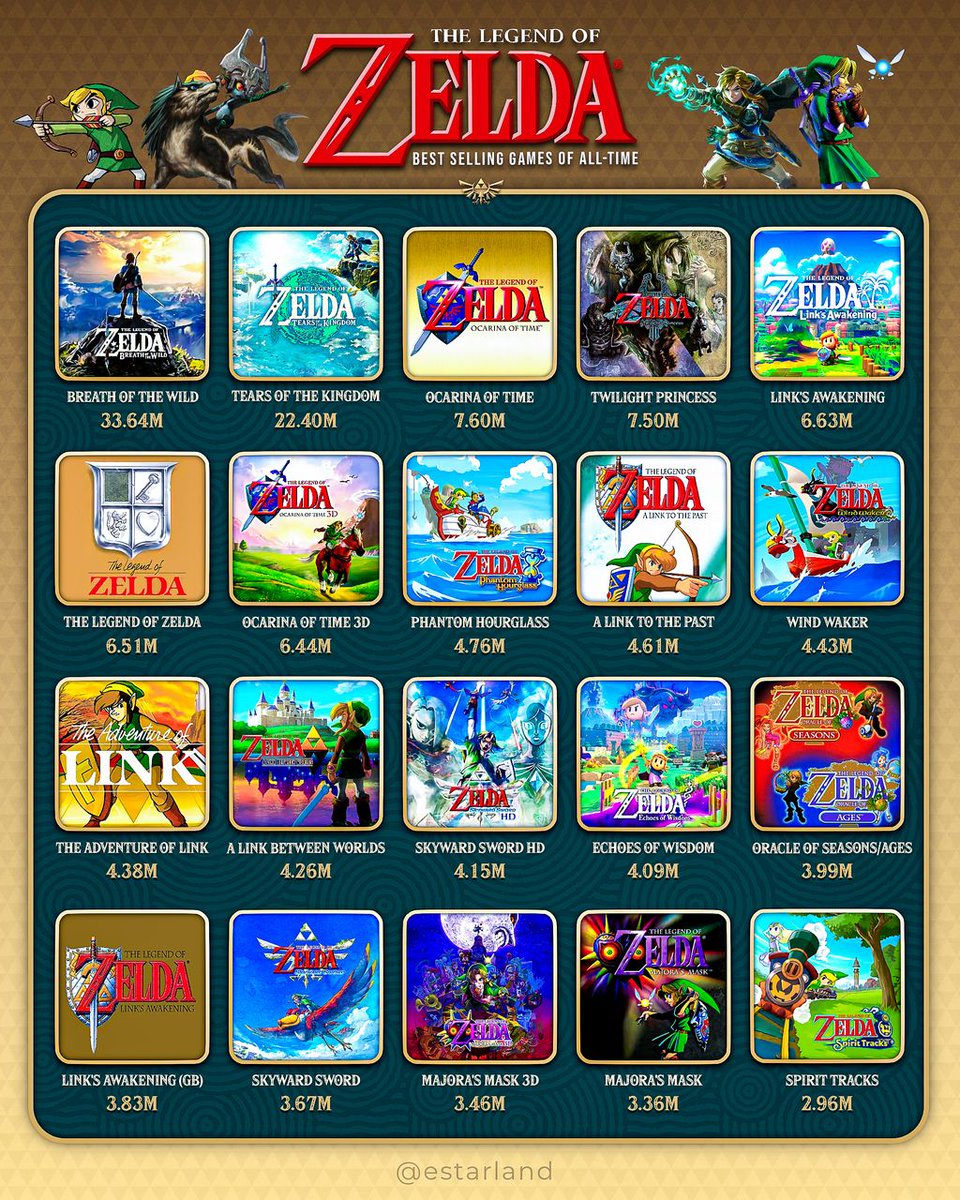 eStarland tweet media