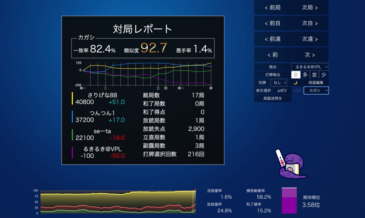 るきるき Ch.@VPL6期生/SCPS一期生 tweet media