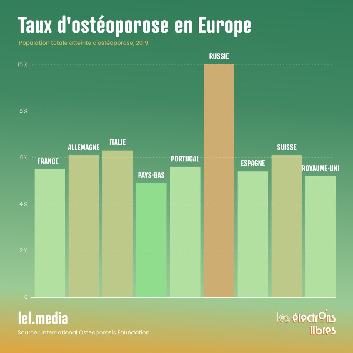 Dr Jérôme BARRIERE, MD. tweet media