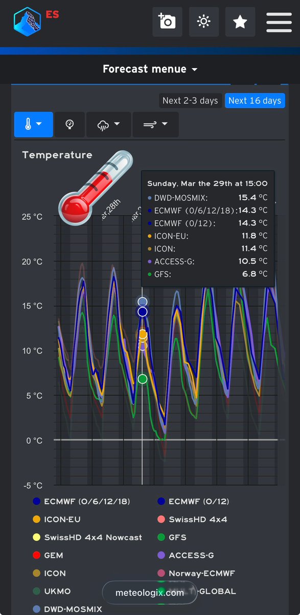 tiempo en Granada tweet media