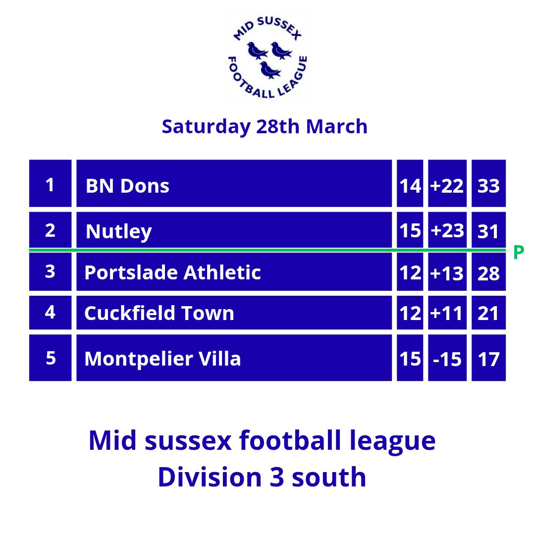 Steven.j Downey tweet media