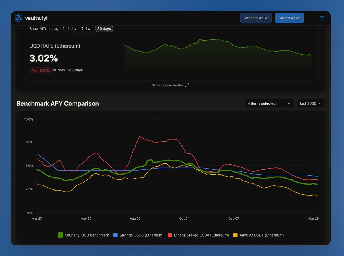 vaults.fyi tweet media