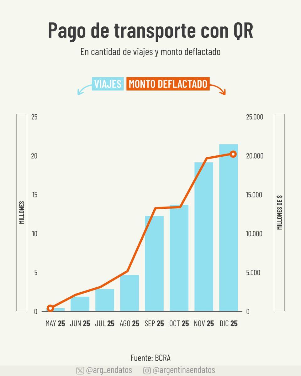 Argentina en Datos tweet media