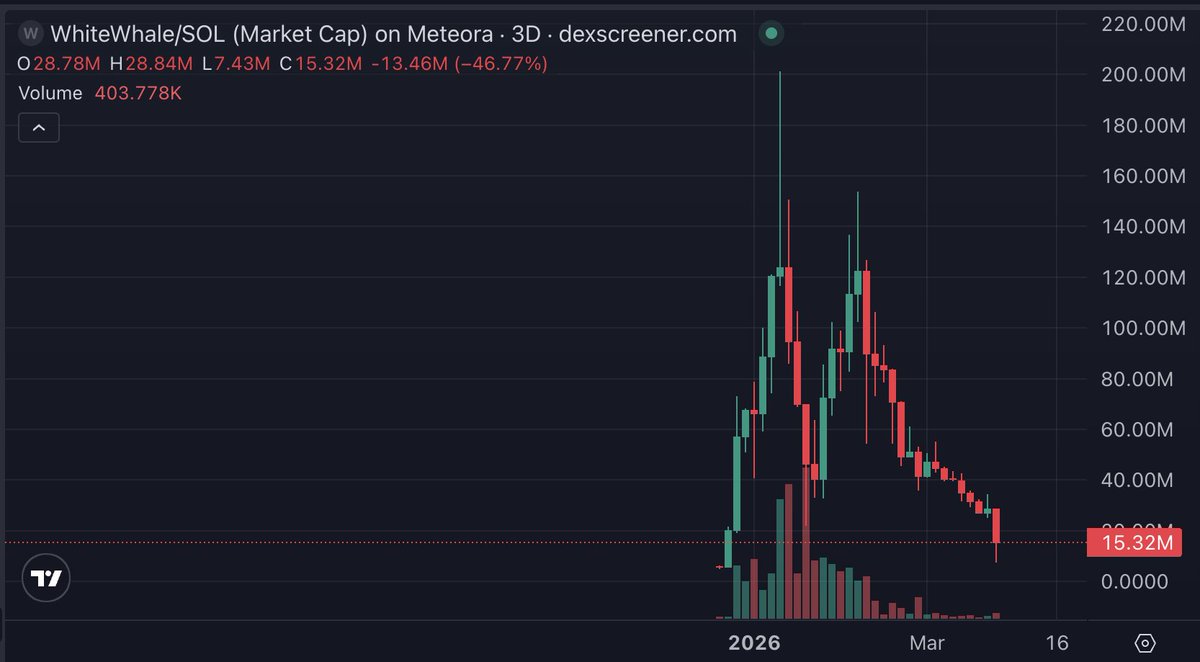 Alpha co tweet media