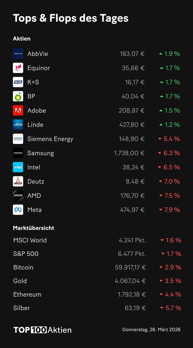 Top 100 Aktien tweet media