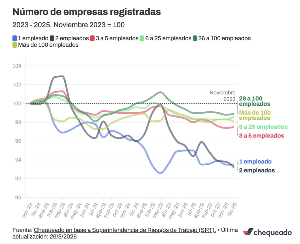 Chequeado tweet media