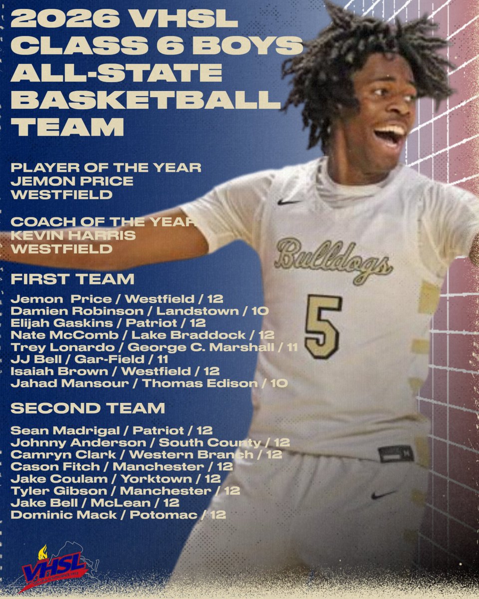 TheRVASportsNet's tweet photo. HONORS: Congratulations to the @MHSLancerBBall honorees on the @VHSL_ #Class6 All-State team! https://t.co/7kTxjIwF6h