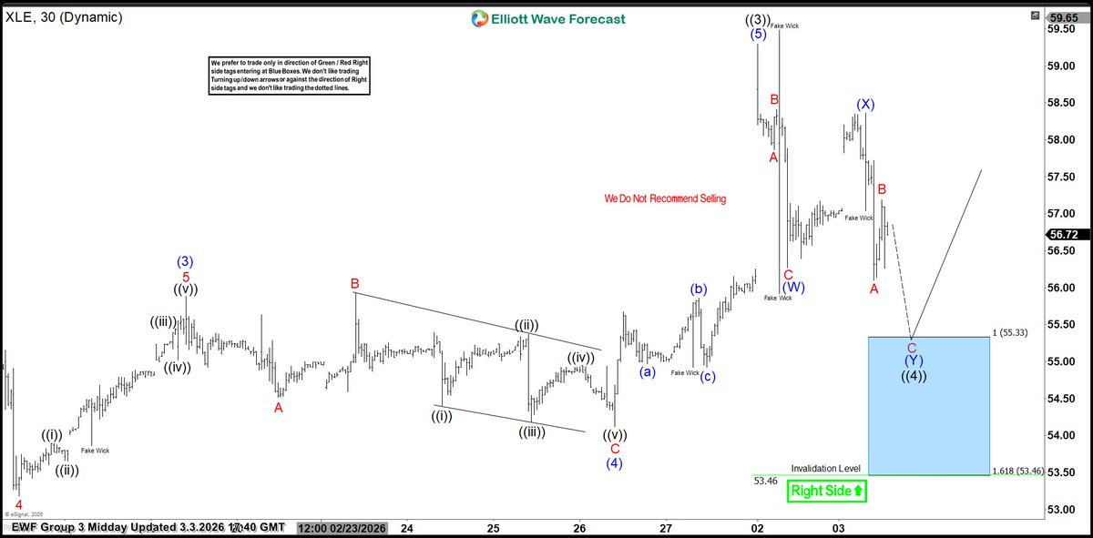 Elliottwave Forecast tweet media