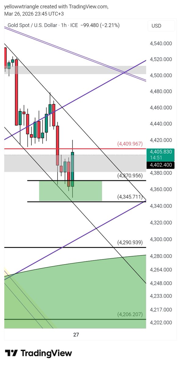 The Yellow Triangle tweet media