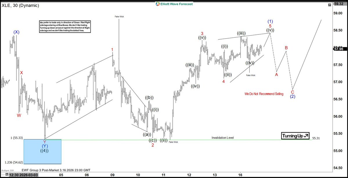 Elliottwave Forecast tweet media