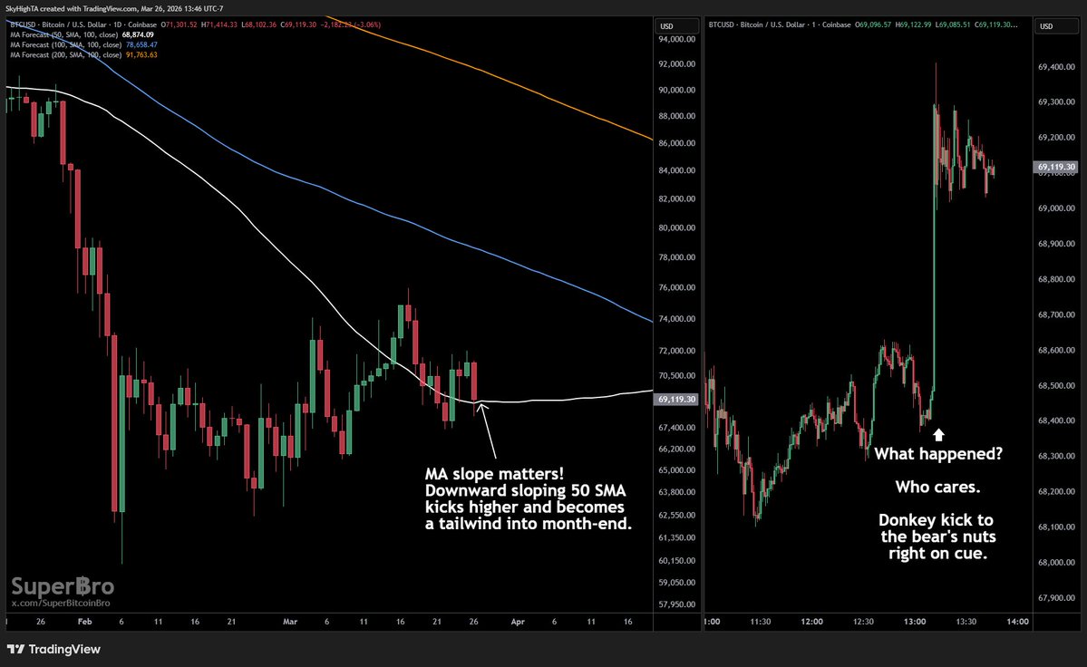 Super฿ro tweet media