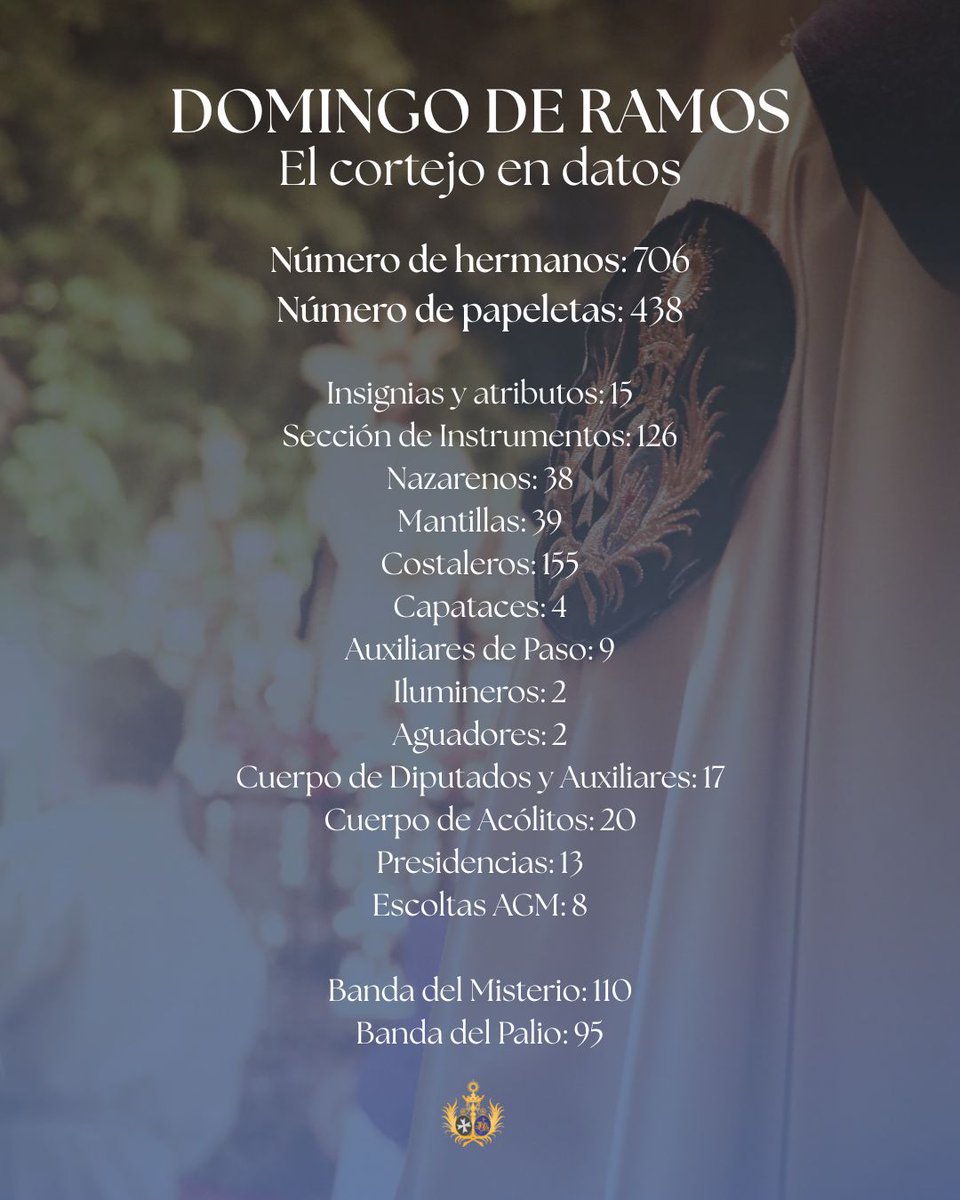 Humildad Zaragoza tweet media