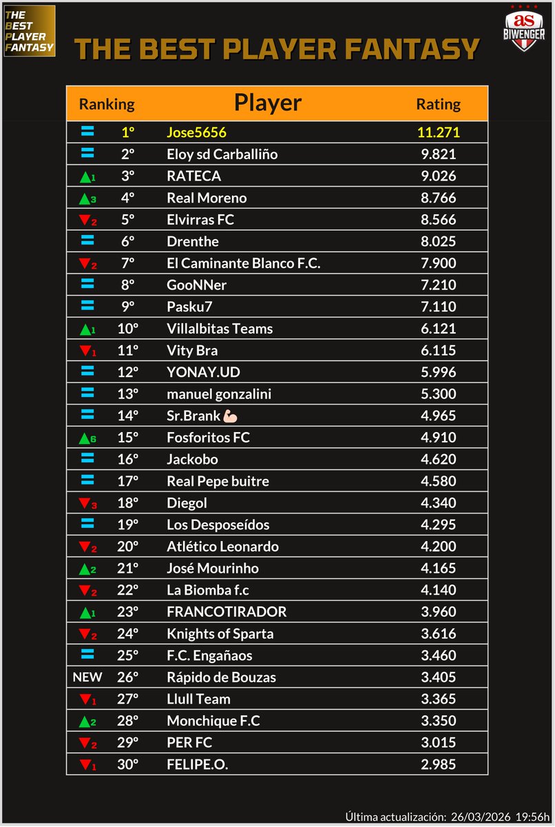 The Best Player Fantasy tweet media