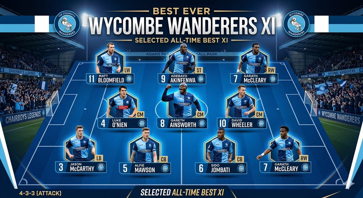 ⚽Russell Cox💙 tweet media