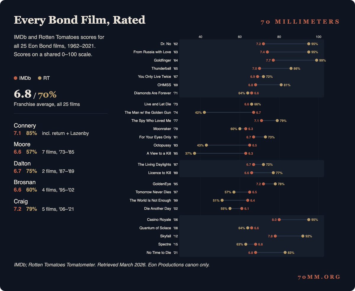 70 Millimeters tweet media