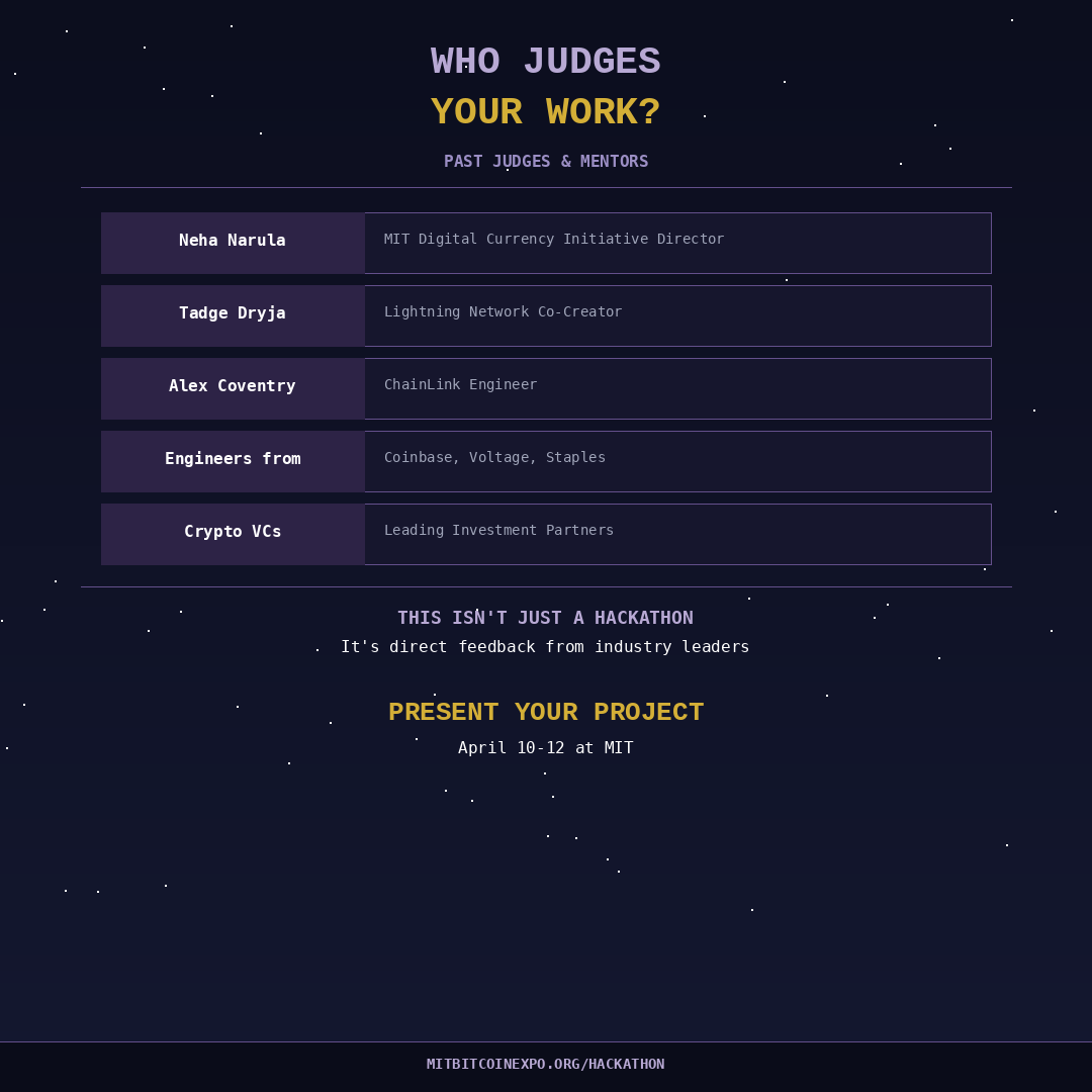 MIT_BTC_Hck's tweet photo. 📊 8+ years. 2,000+ hackers. $250K+ in prizes. 100+ projects.

The MIT Bitcoin Hackathon has been the premier Bitcoin building event since 2013. Swipe through the stats.

Ready to add your name? 
#MITBTCHack2026

Apply now!
https://t.co/lKuICjZWT1

https://t.co/CoObZ5vKXi https://t.co/lsrUqZUfLT