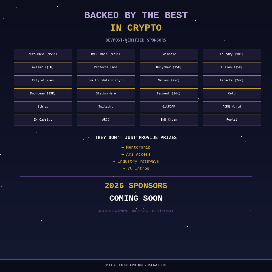 MIT_BTC_Hck's tweet photo. 📊 8+ years. 2,000+ hackers. $250K+ in prizes. 100+ projects.

The MIT Bitcoin Hackathon has been the premier Bitcoin building event since 2013. Swipe through the stats.

Ready to add your name? 
#MITBTCHack2026

Apply now!
https://t.co/lKuICjZWT1

https://t.co/CoObZ5vKXi https://t.co/lsrUqZUfLT