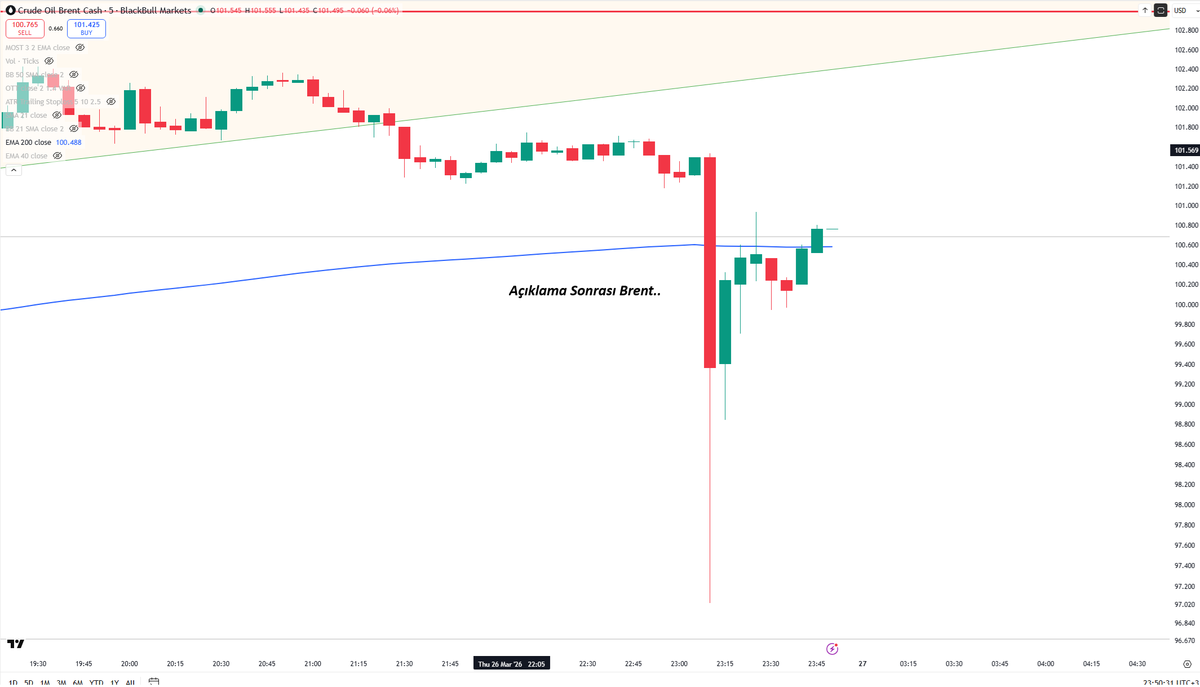 Murat R. Arslanoğlu tweet media
