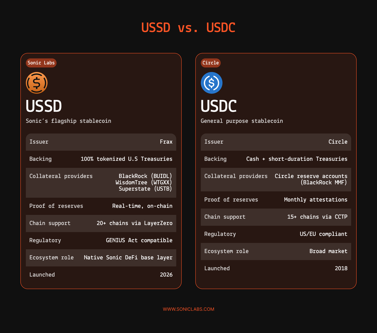 luis.sonic | $S 💥 tweet media