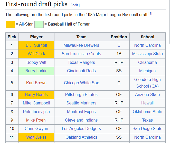1985 MLB Draft.
