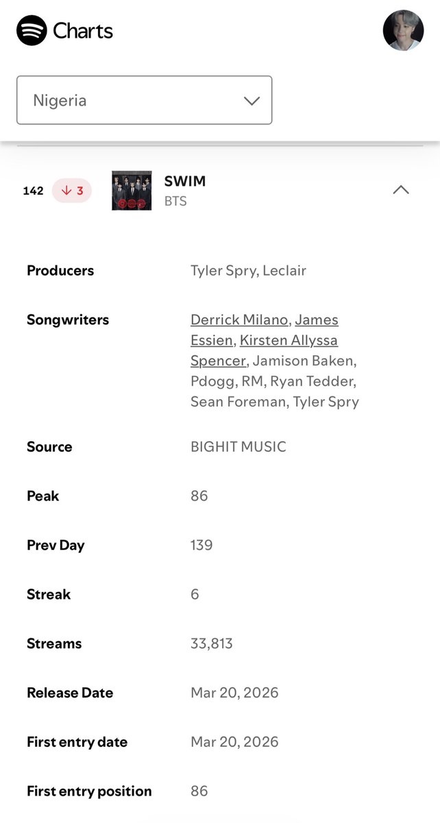 BTS Nigeria ⁷ 🇳🇬 tweet media