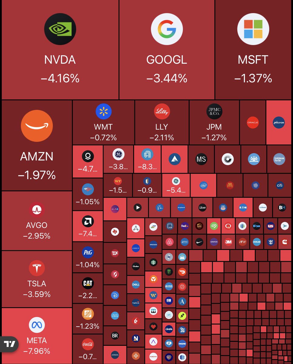 alimtrade2's tweet photo. 🩸DEVASA ÇÖKÜŞ: ABD hisse senetlerinden 1 trilyon dolar silindi. Bugün kripto paralardan 70 milyar dolar silindi. https://t.co/GzeaznADpk