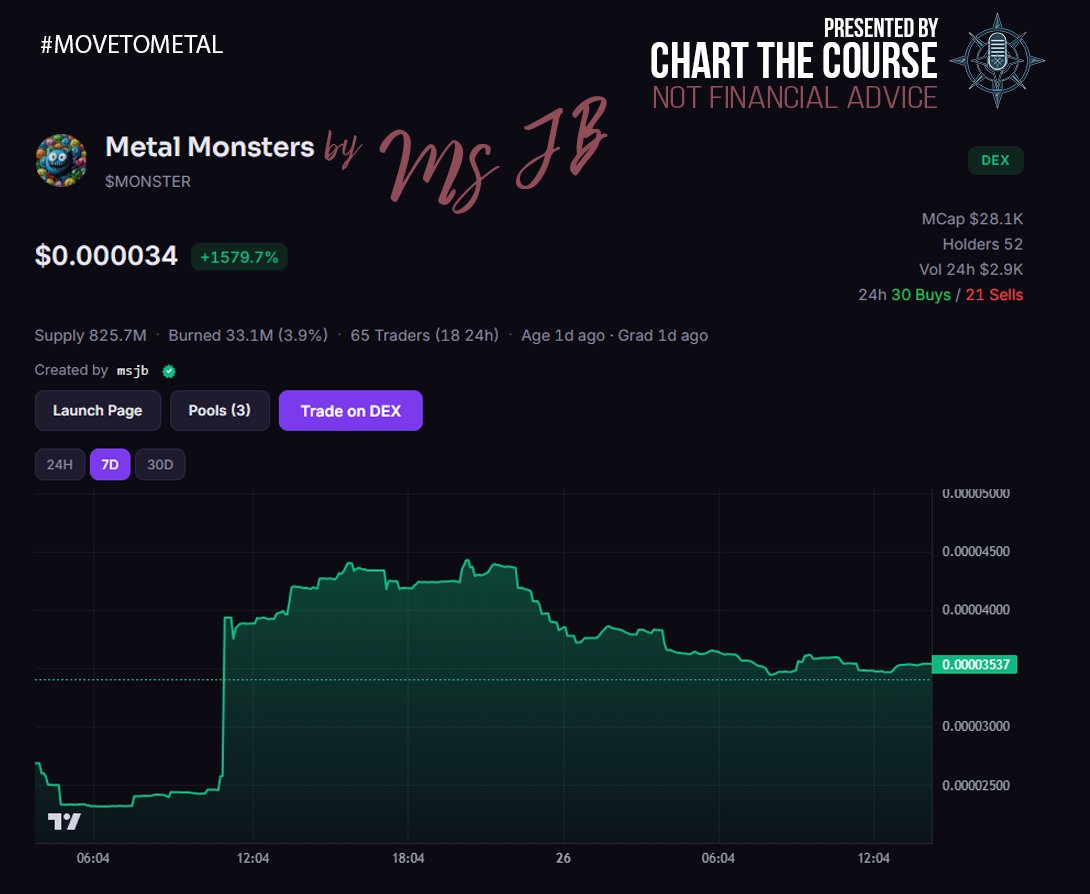 Chart the Course Podcast tweet media