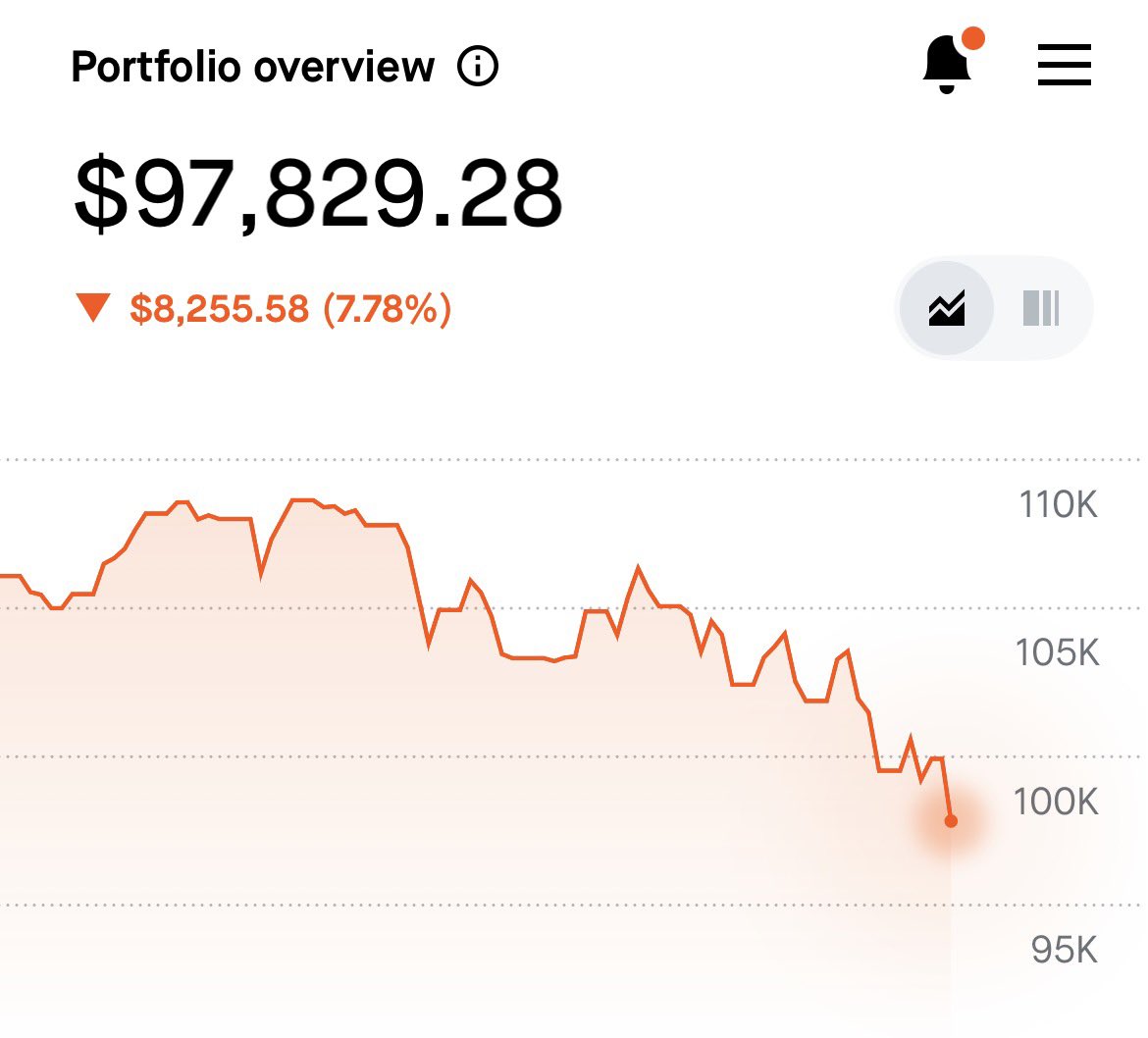 Evan | Investments tweet media