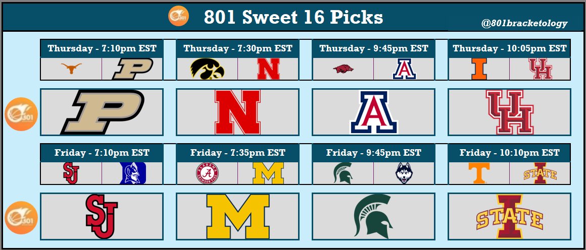 🏀 801 Bracketology 🏀 tweet media