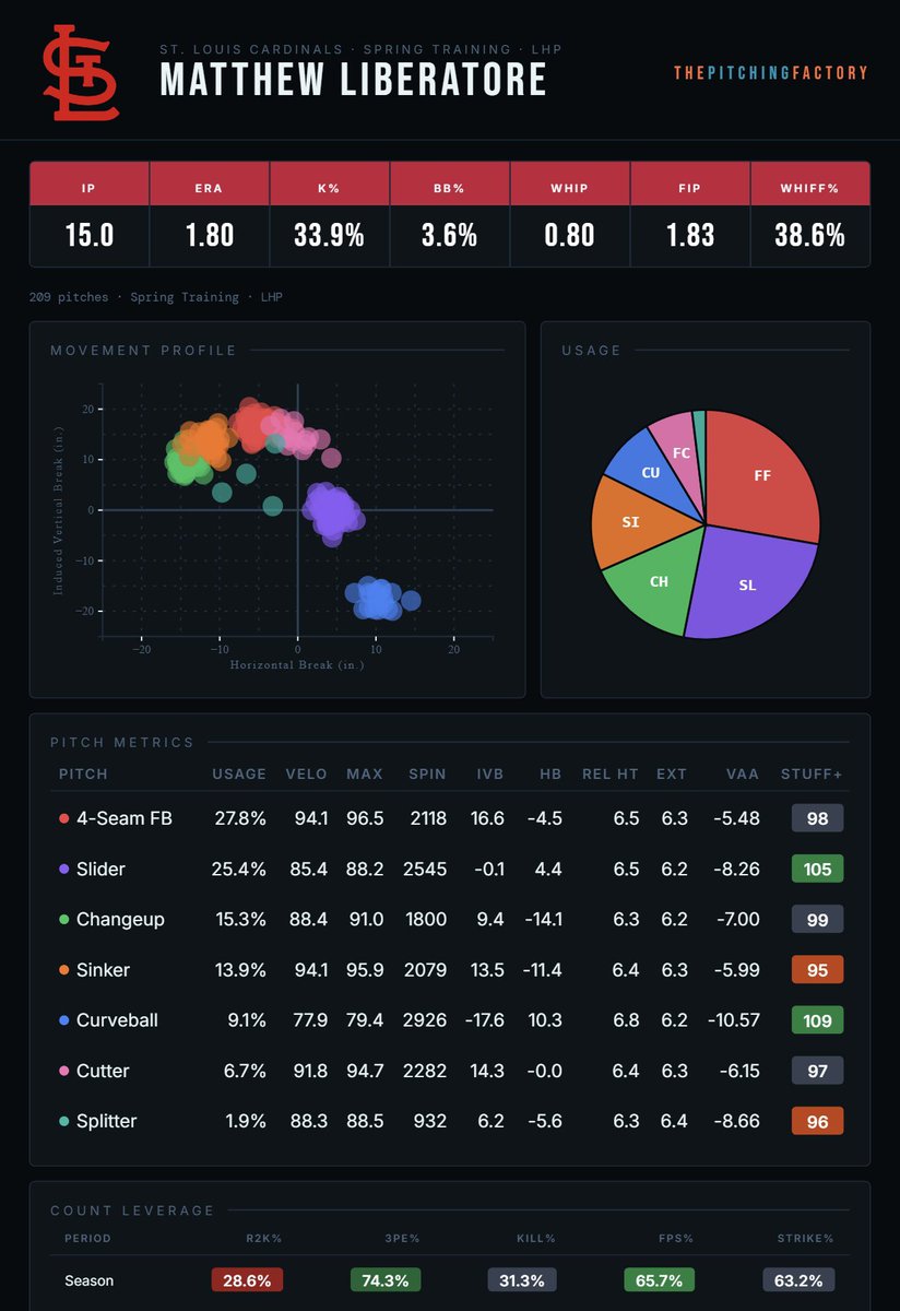 Garrett Brunstetter tweet media