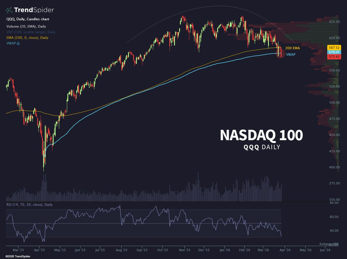 TrendSpider tweet media