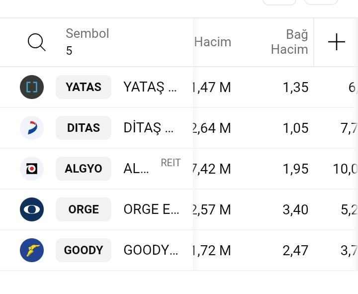 Yarın Burdan bir tavan cikarmi #orge #yatas #DITAS #goody #Algyo