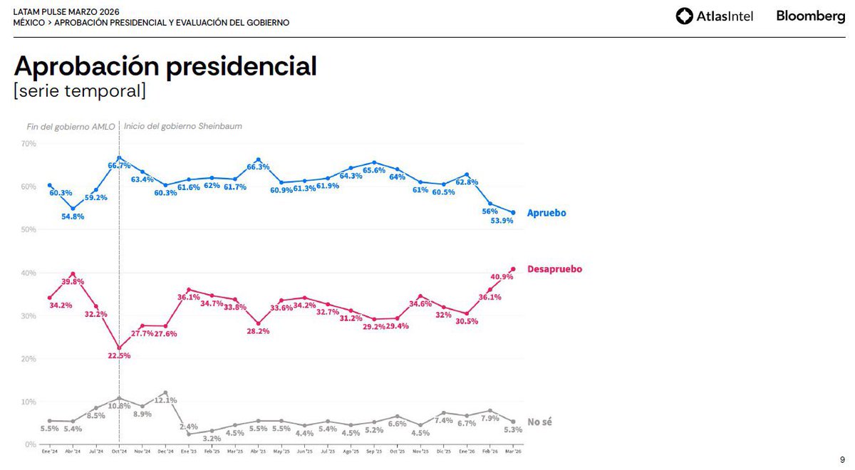 América Rangel tweet media