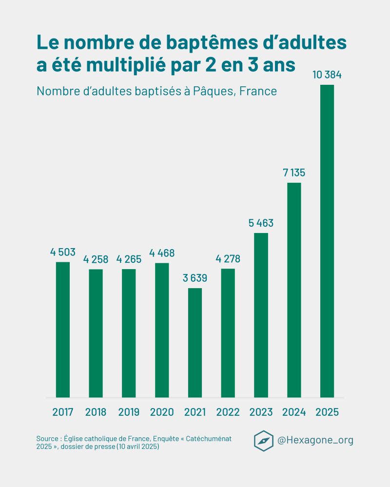 🐓.𝓥𝓻𝓪𝓲𝓮 𝓖𝓪𝓻𝓭𝓮 .🐓 tweet media