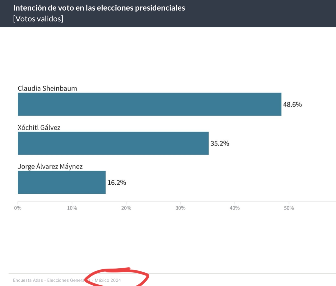 Mario Campa tweet media