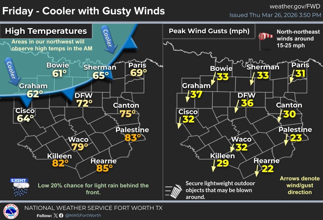 A cold front will move through tomorrow, bringing gusty north winds ...